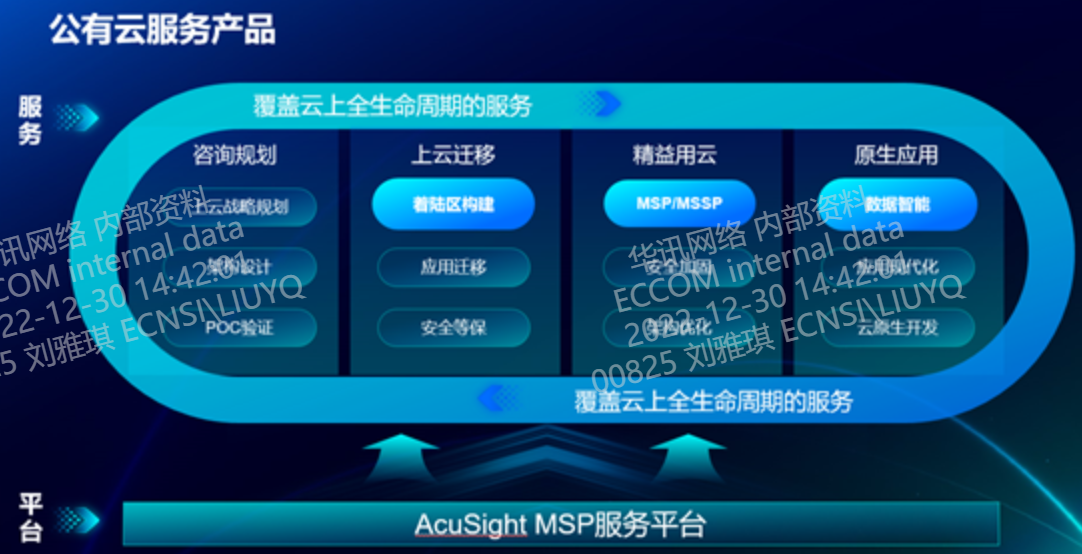 ������Ȧ(�й���)�������ǲ�!